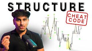 Complete Guide To Market Structure (Step By Step)