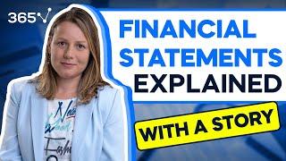 Financial Statements Explained | Balance Sheet | Income Statement | Cash Flow Statement