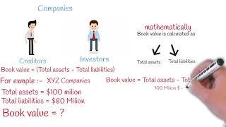 Book Value Vs Market Value