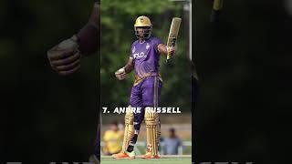top 10 power hitters in the world