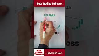 Best Trading Indicator, Option Chart Indicator, Best Trading Analysis, B2S Divine Trading #trading
