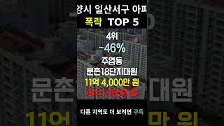 경기 고양시 일산서구 아파트 폭락? TOP5 알려드림!