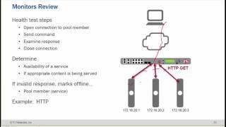 UniNets: F5 LTM setup and Licensing (How to Setup F5 LTM) Training Video