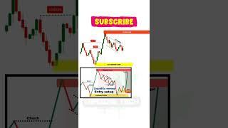 Smart Money: LIQUIDITY Sweep, Trendline, SL Hunting, Trading, SMC Technique