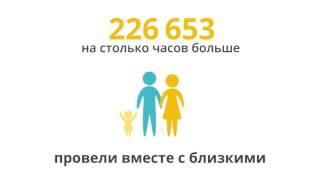 BeeFREE: что успели сотрудники "Билайн" за 16 месяцев проекта?