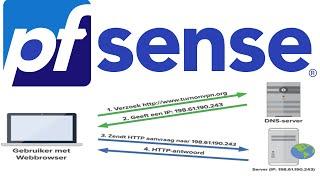 How To Setup Your Own DNS Resolver in PfSense