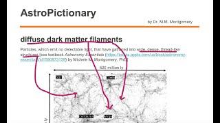 Diffuse Dark Matter Filaments