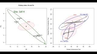 How to Compute MANOVA and Post-hoc tests for ANOVA in R software? - Part II