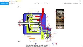 Fonctionnement pompe hydraulique avec régulation Load Sensing (LS)