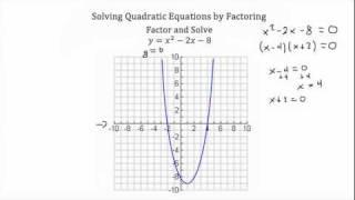 Solving Quadratic Equations by Factoring-Textbook Tactics