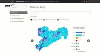 Sächsische Landtagswahl 2024: Vorläufiges Wahlergebnis