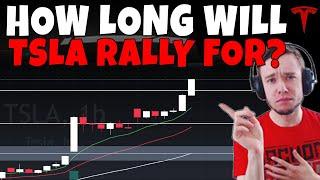 TESLA Stock - How Long Will TSLA Continue Rallying For?