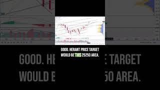 Russell 2000. IWM. Technical Analysis. 1DEC. Part 1.