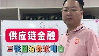 怎么玩供应链融资？三张图给你说明白！（20240311直播）  #老陌 #一个敢说真话的房产人