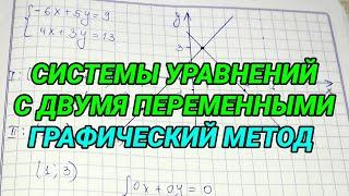 Системы уравнений с двумя переменными графический метод - алгебра 7 класс