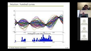 Zaytsev: "Bayes optimization: theory and practice"