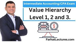 Fair Value Hierarchy Level 1, Level 2, Level 3. Fair Value Accounting