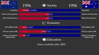NEW ZEALAND vs. AUSTRALIA in stats, through history