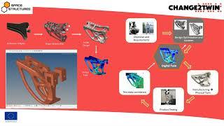 Change2Twin pilot experiments: Space Structures GmbH - How to build a #digitaltwin