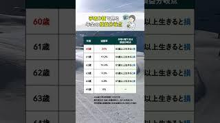 年金はいつ受け取るのがお得？「手取り額」の損益分岐点 #年金 #お金の勉強 #お金の知識 #貯金 #老後の生活 #節約 #老後2000万円