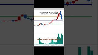 누구나 쉽게 할 수 있는 3분봉 단타 매매 / 한화투자증권 3분봉