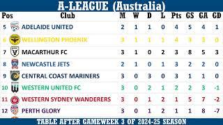 A-League (Australia) Table - End of Matchday 3 of 2024-25 season (includes results)