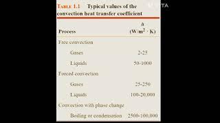 Heat Transfer Coefficient Value For BARC INTERVIEW #shorts