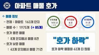 8월4주광주시 남구 아파트 시세, 시장분석