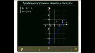 графическое решение линейной системы