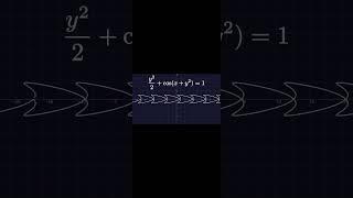Did you know, Math is an Art? Find out
