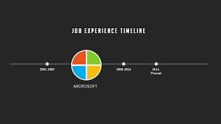 Horizontal timeline using html css and jquery