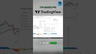 TTM Squeeze Pro w/ $CELH on TradingView #spy #qqq #iwm  #indicators #studies #ta #pinescript #python