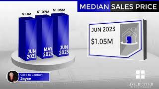 Scottsdale Arizona Real Estate Market Update for June 2023