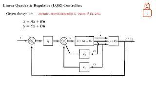 LQR controller for tracking rather than just regulating! An example in Matlab