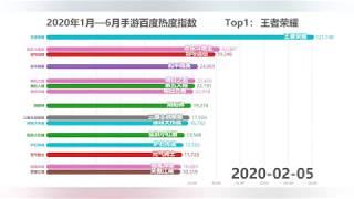 最新！2020全网最热手游排行榜，手游排名推荐TOP15！