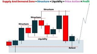 Structure + Liquidity+ Price Action+ Supply and Demand Zones = More Pips and Money