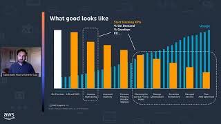 AWS Supports You | Deploying Your Cloud Intelligence Dashboards