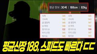 피지컬에 스피드까지 다갖춘 스쿼드