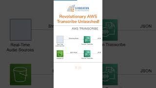 Revolutionary AWS Transcribe Unleashed: Transform Your Audio to Text | SJ Innovation LLC