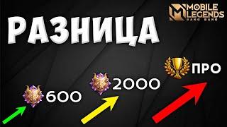 Как попасть в киберспорт БЫСТРО? Mobile legends