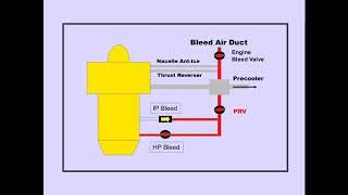 #51 Bleed Air System Boeing 747 400 CBT