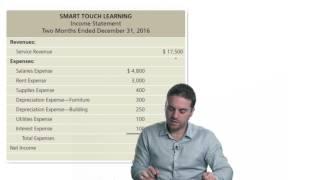 BA 211 Chapter 4-2 "Closing Entries"