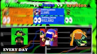 Wamitoba vs Inkling Jesse vs xrobloxStatistics - Every Day