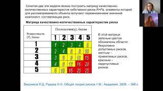 Риск Лекция 2  Количественные и качественные методы оценки риска