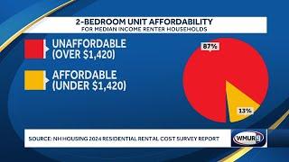 NH Business: Is NH Legislature going to solve housing crisis that's preventing growth of NH's wor...