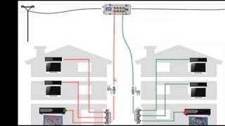 #cabletoday Why MOCA filters has to installed to every house! MOCA filters должны быть в каждом доме