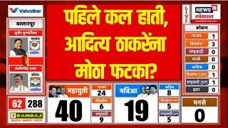 Worli Vidhansabha Result LIVE | Aditya Thackeray | आदित्यांना मोठा धक्का? | Maharashtra Election