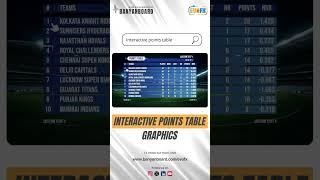 Interactive Points Table graphics