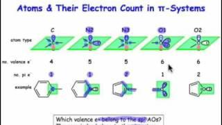 Counting Electrons in Pi Systems