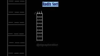 Radix Sort Algorithm Explained in 59 seconds #coding #computerscience #sorting #datasorting